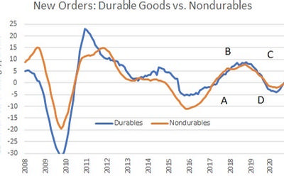 Manufacturing Sector Enters Early Consolidation Phase